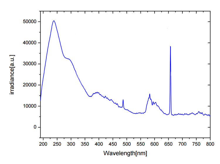 Deuterium 2025 lamp spectrum